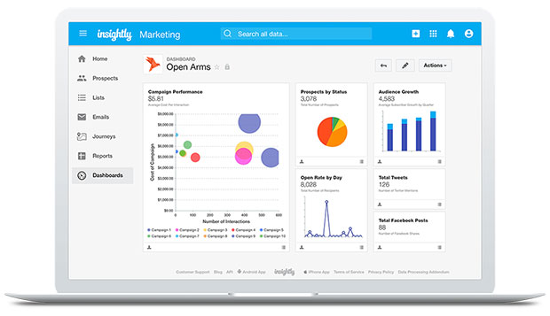 Insightly Marketing Dashboard