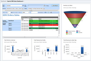 SportsCRM Sales Dashboard