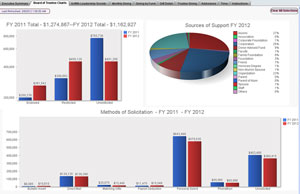 Sage Dashboard